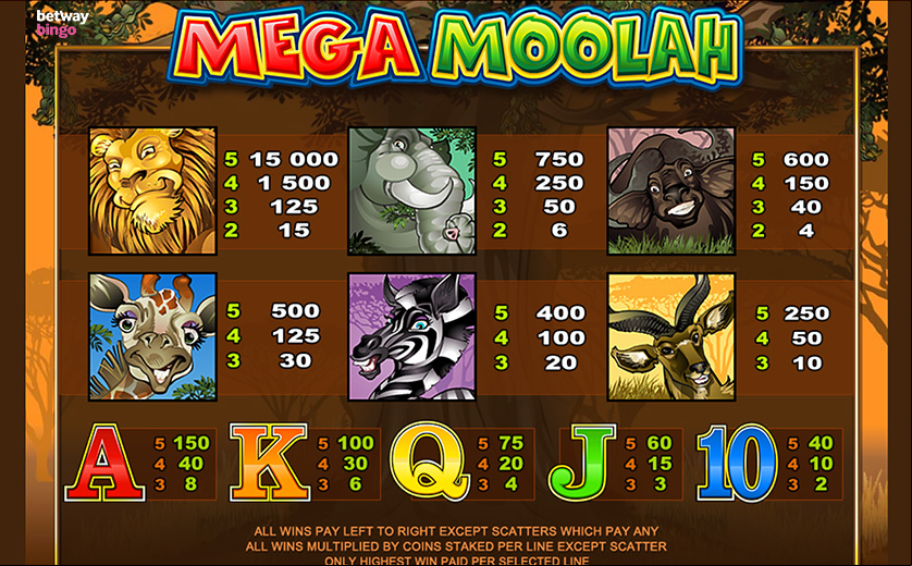 Win Big with Betway’s ‘Mega Moolah’ Progressive Jackpot, large view