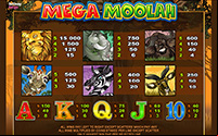 Win Big with Betway’s ‘Mega Moolah’ Progressive Jackpot