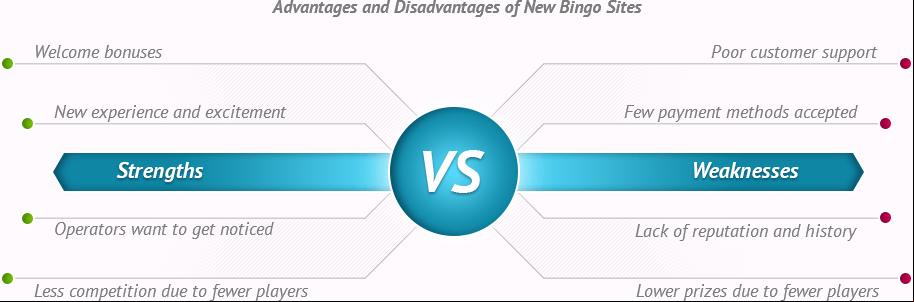 The pros and cons of playing on new websites
